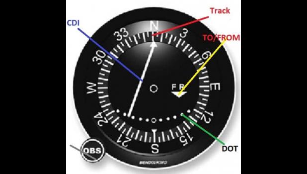 FAA Example of a VOR Instrumentation found on aircraft.